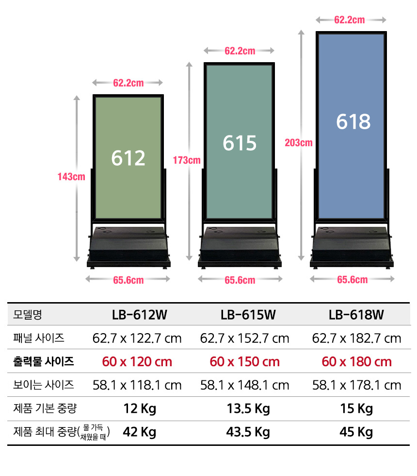 panelsize