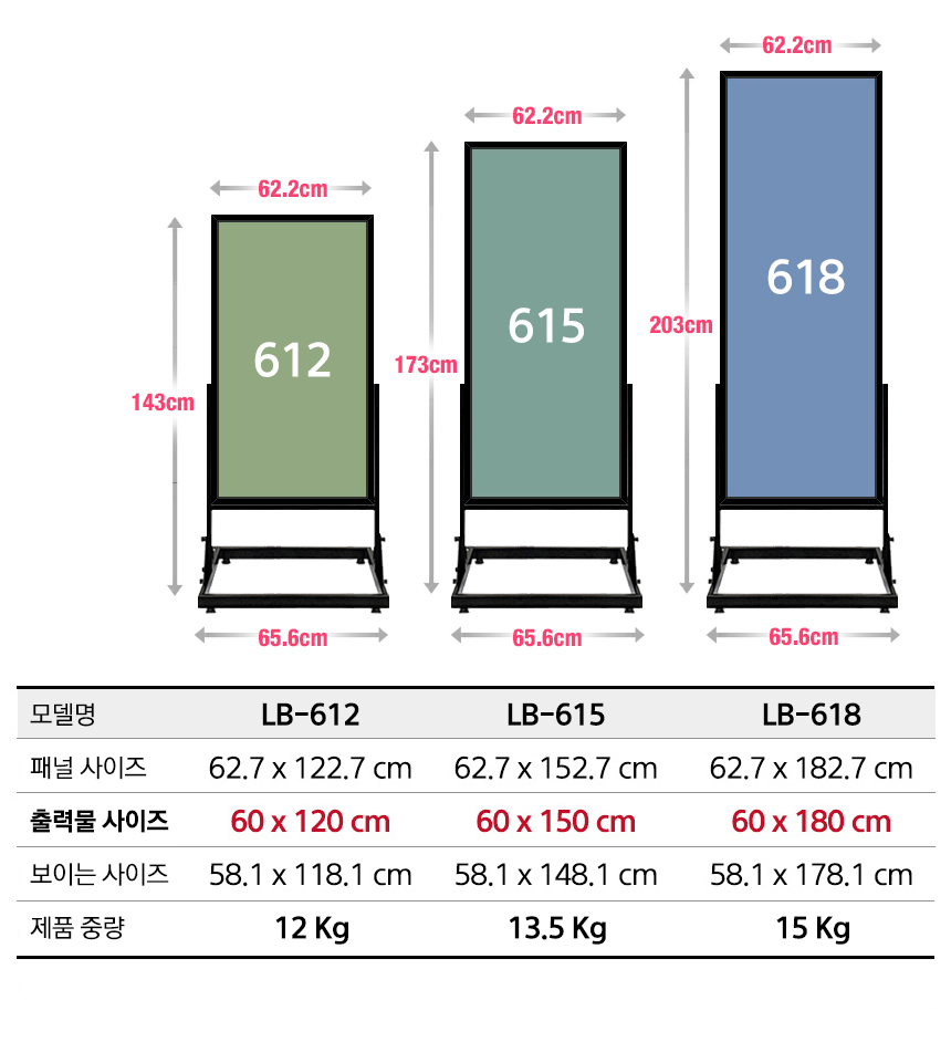 panelsize