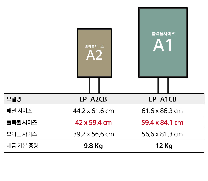 panelsize