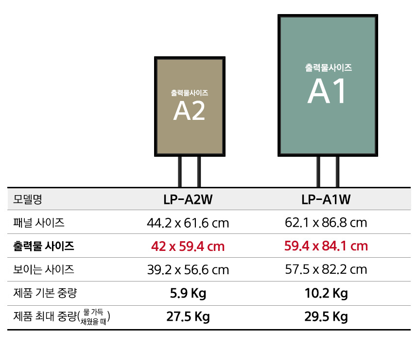 panelsize