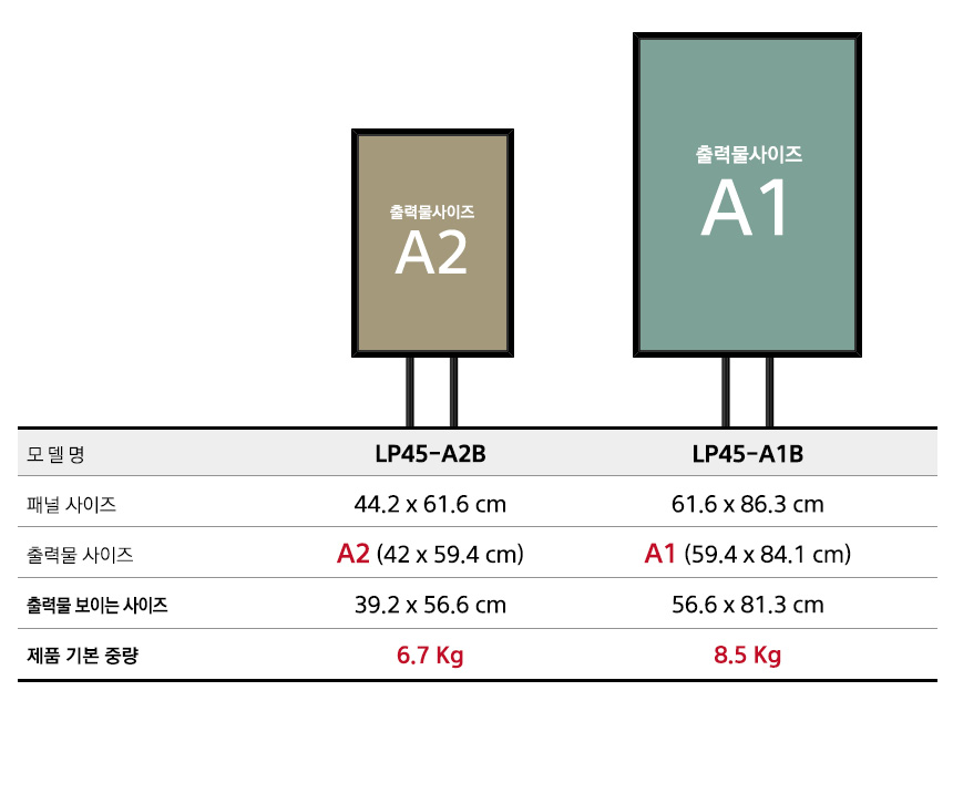 panelsize