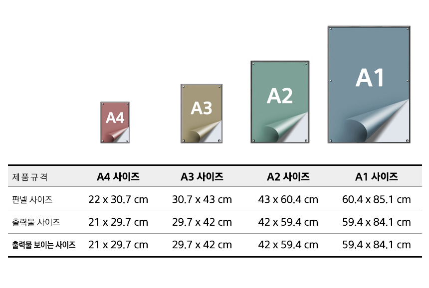 panelsize