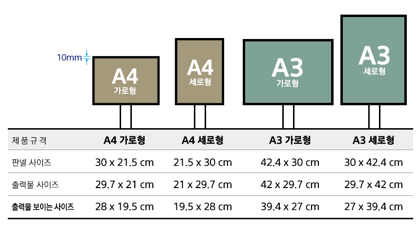 panelsize