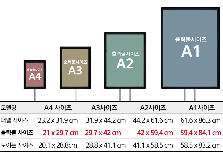 panelsize