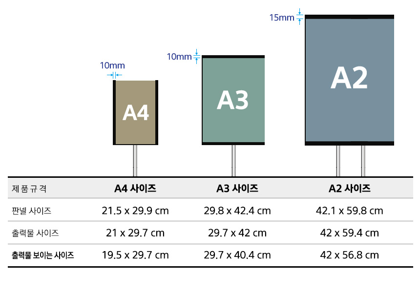 panelsize