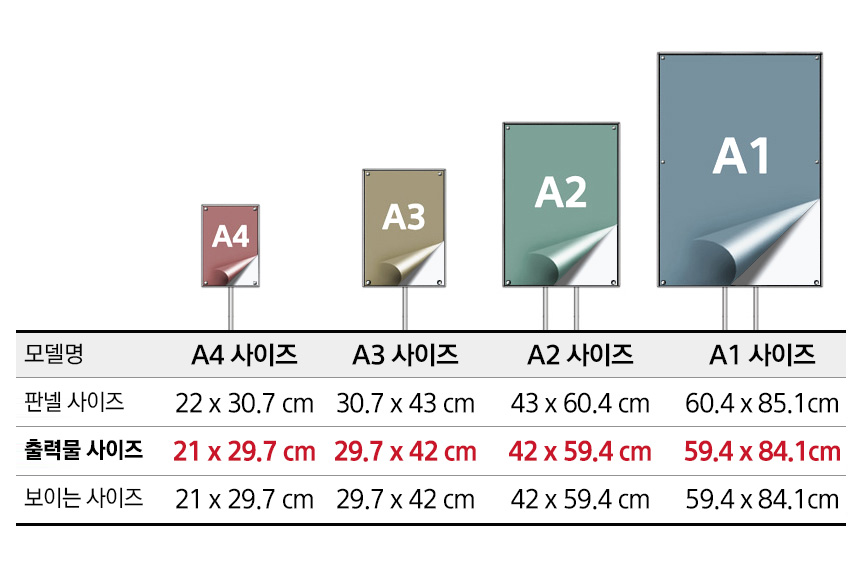 panelsize