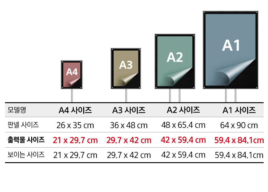 panelsize